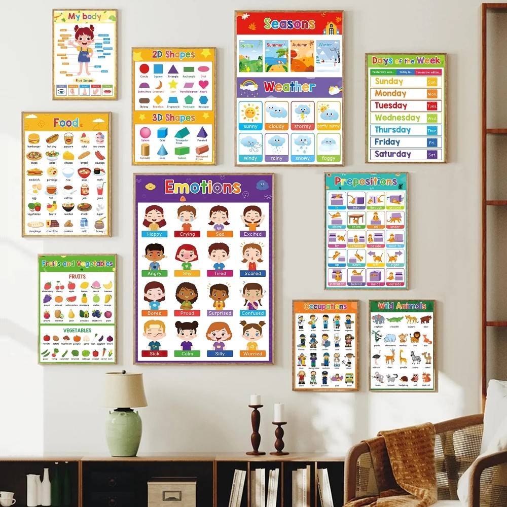 Colorful Toddler Educational C - đánh giá và giá Kids Education Wallpaper