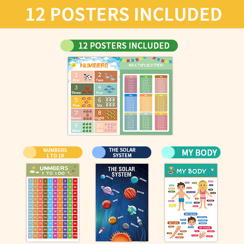 12Pcs Educational Posters for  - đánh giá và giá Kids Education Wallpaper