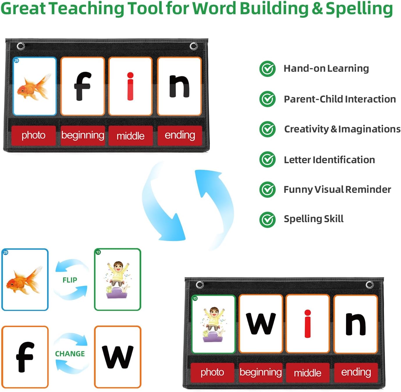 CVC Word Building Pocket Chart - đánh giá và giá Phonics Card Game