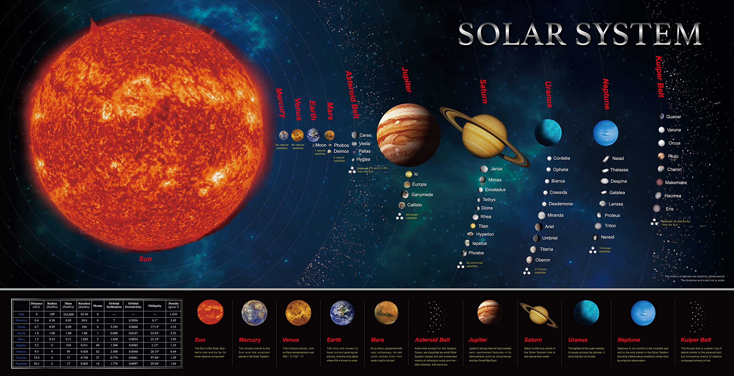 Solar System Banner Educationa - đánh giá và giá Kids Education Banner