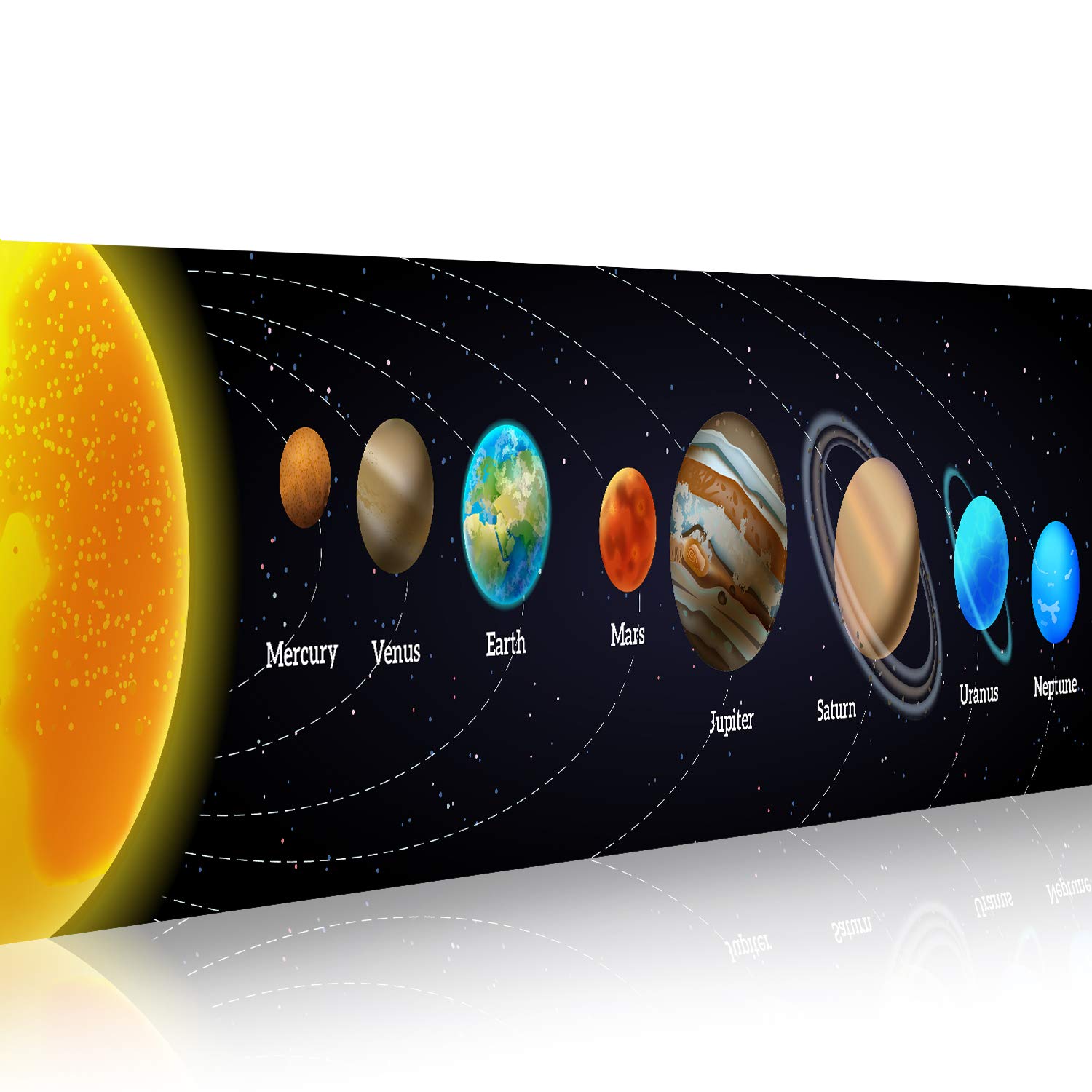 Solar System Banner Educationa - đánh giá và giá Kids Education Banner