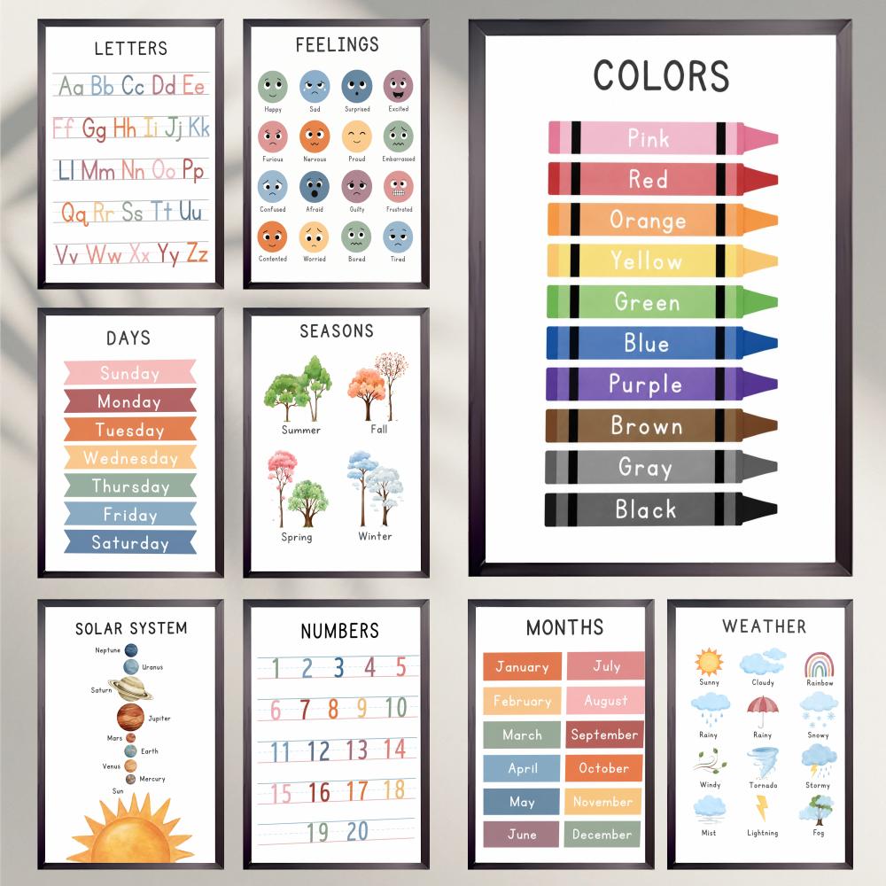 Kids Educational Chart Poster  - đánh giá và giá Kids Education Wallpaper