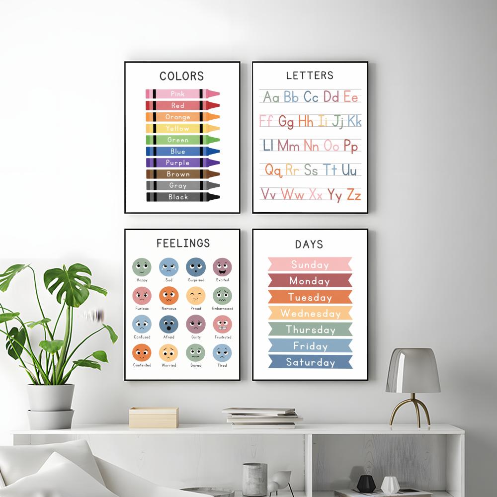 Kids Educational Chart Poster  - đánh giá và giá Kids Education Wallpaper