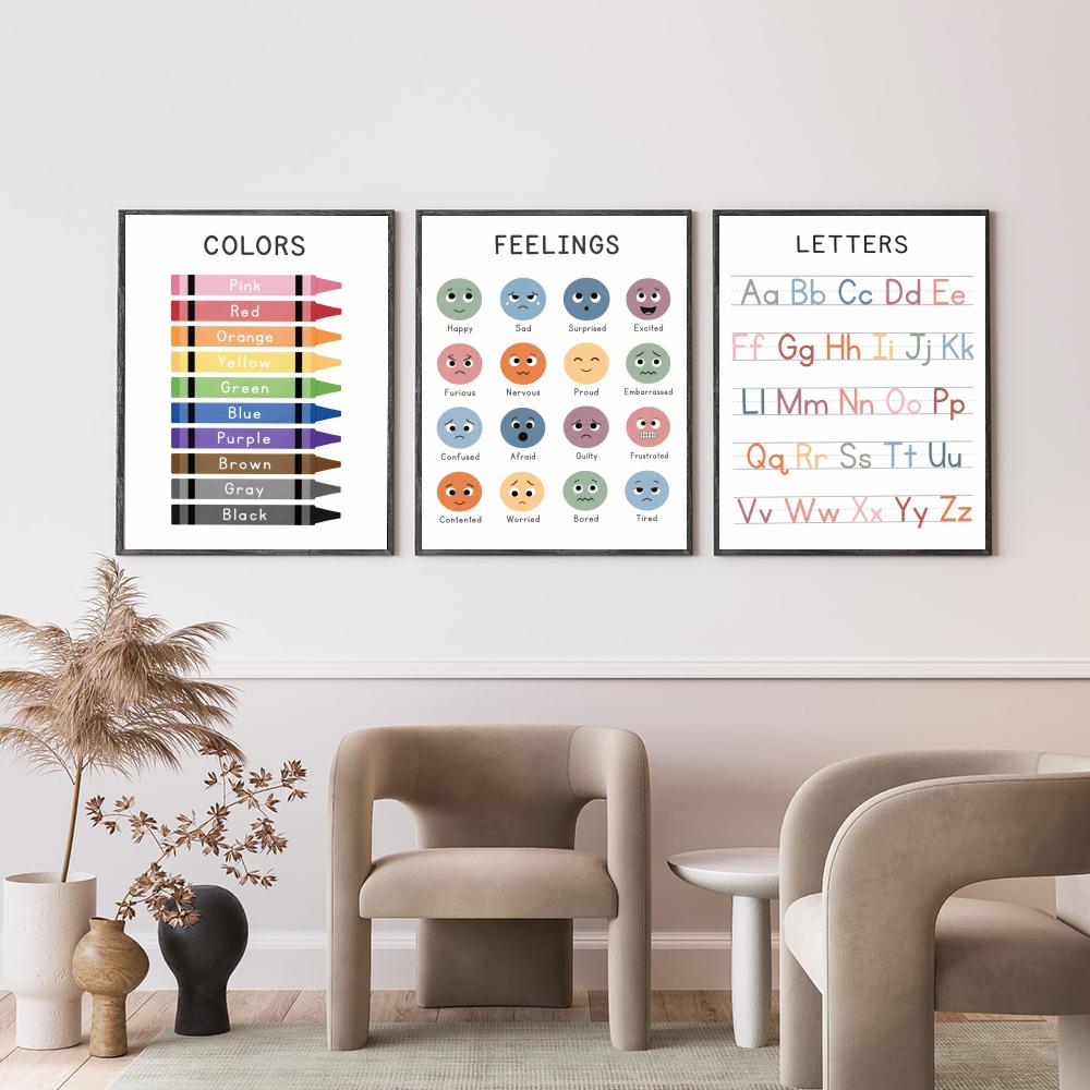 Kids Educational Chart Poster  - đánh giá và giá Kids Education Wallpaper