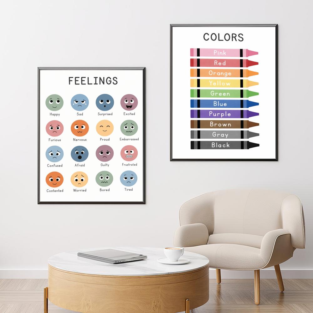 Kids Educational Chart Poster  - đánh giá và giá Kids Education Wallpaper